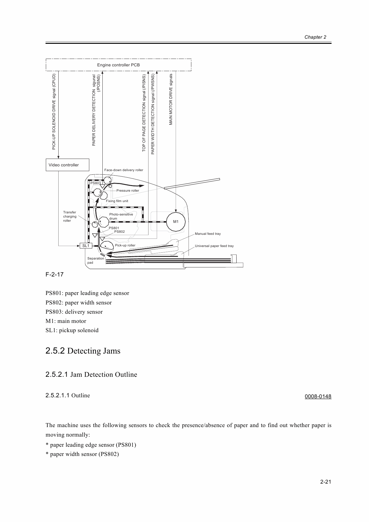 Canon imageCLASS LBP-3000 2900 Service Manual-2